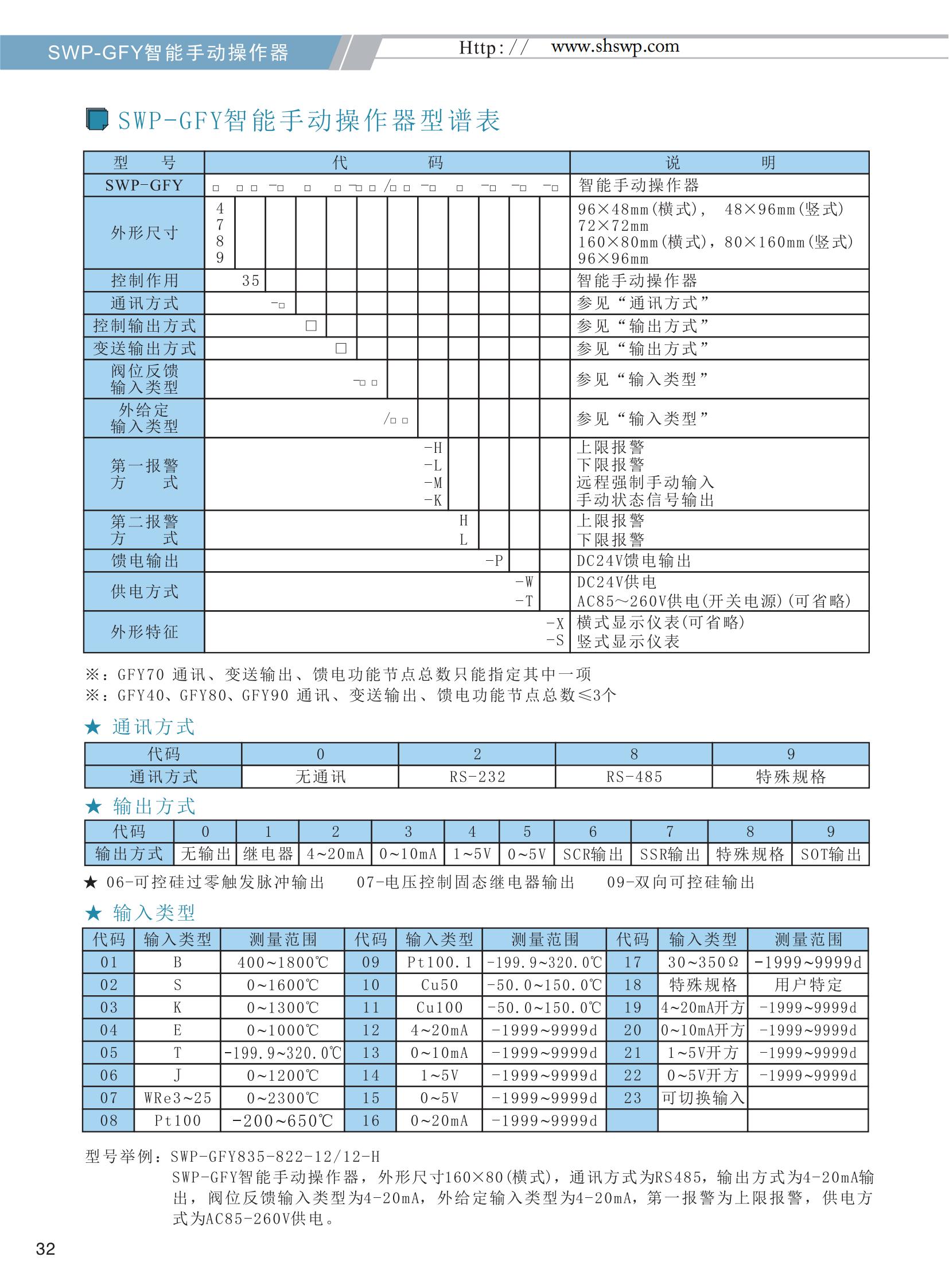 SWP-GFY選型智能手動(dòng)操作器_02.jpg