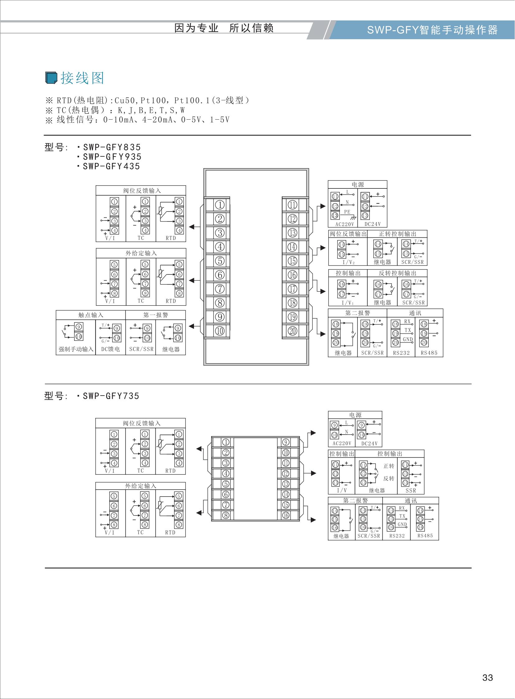SWP-GFY選型智能手動(dòng)操作器_03.jpg